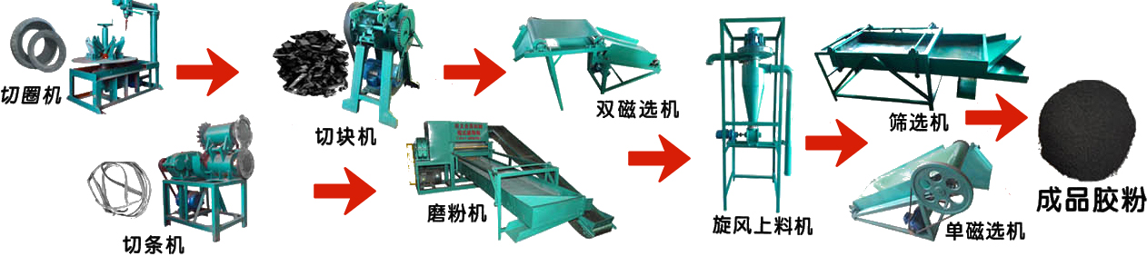 小型橡膠破碎生產(chǎn)線