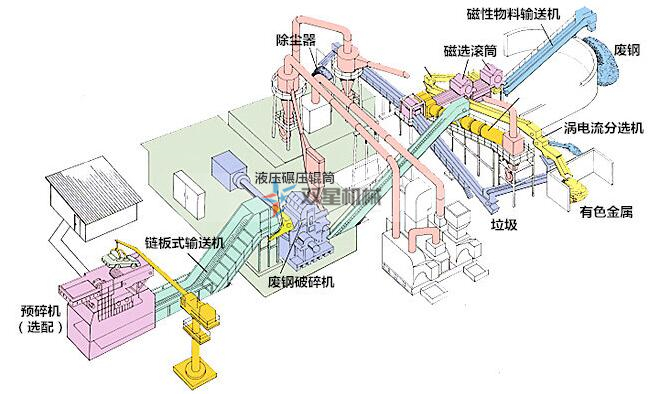 金屬破碎機設備能加工哪些材料