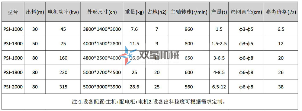 鋁合金破碎機(jī)參數(shù)型號(hào)