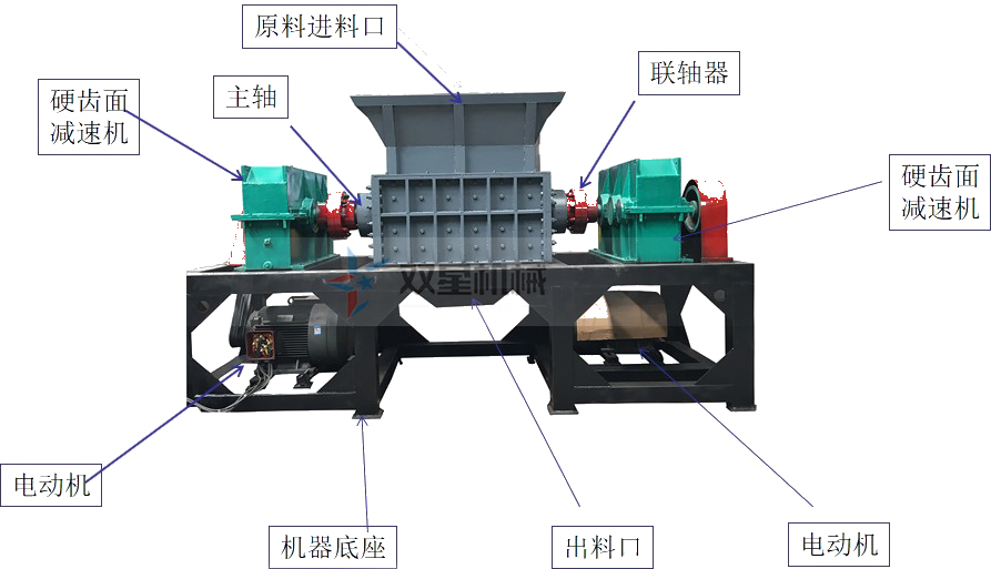 彩鋼瓦撕碎機(jī)結(jié)構(gòu)