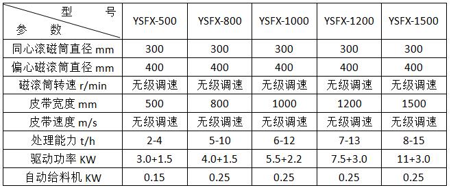 渦電流分選機參數(shù)